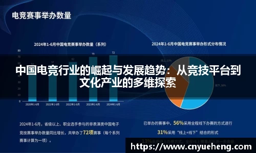 中国电竞行业的崛起与发展趋势：从竞技平台到文化产业的多维探索